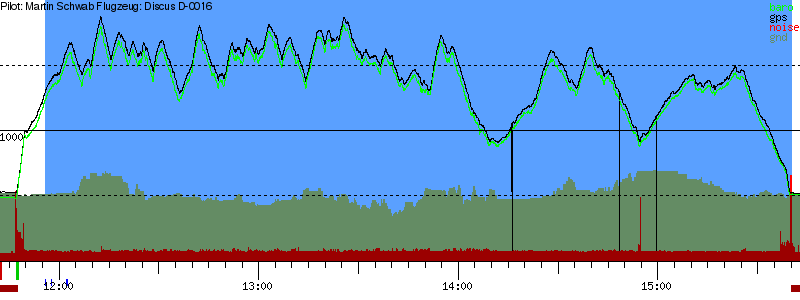 Barometer